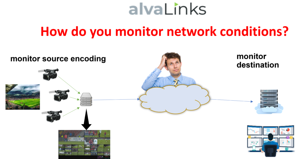 How do you monitor network conditions?