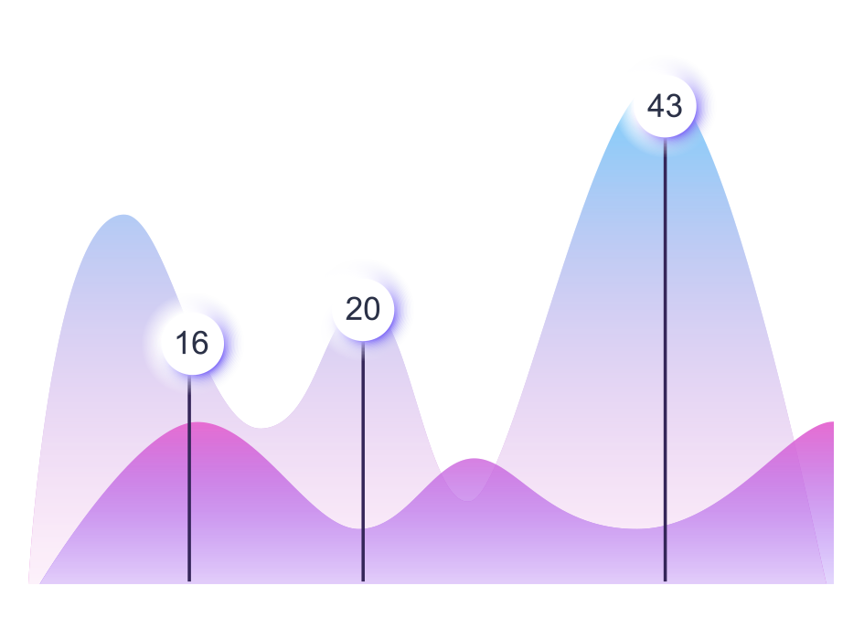 Event detection & resolution