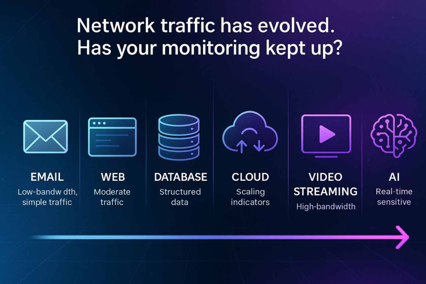 monitoring evolution